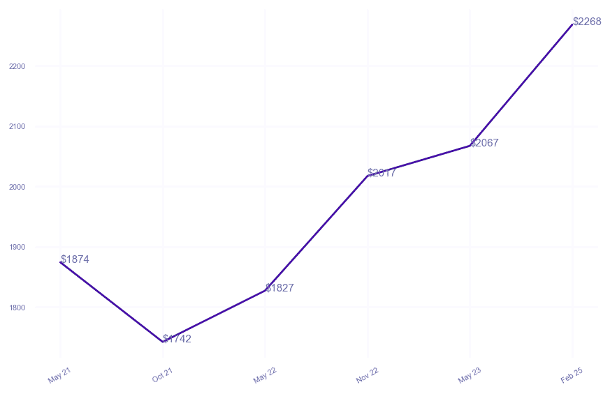 chart_img