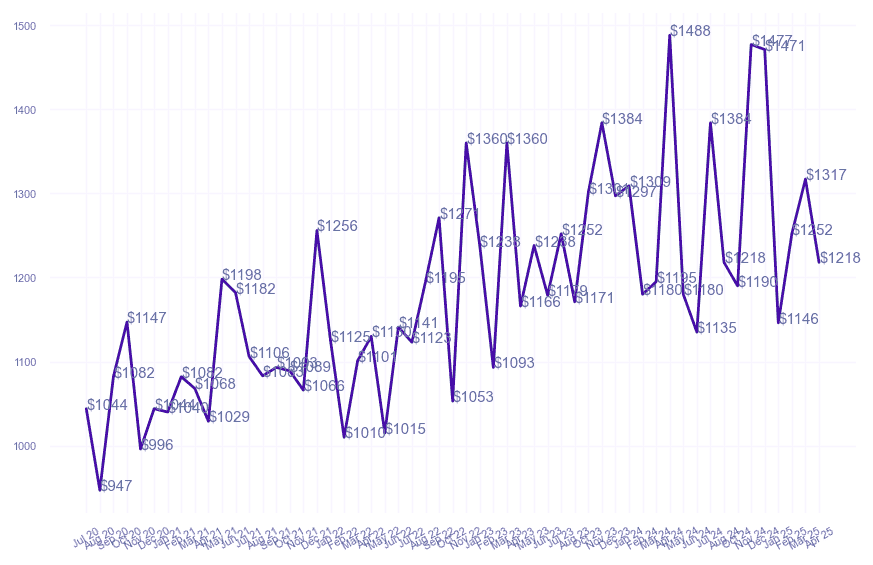 chart_img