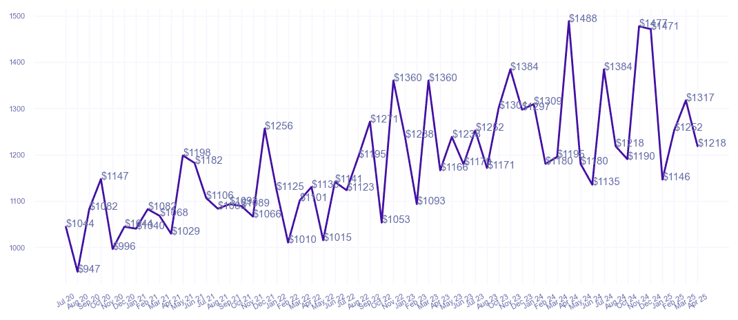 chart_img