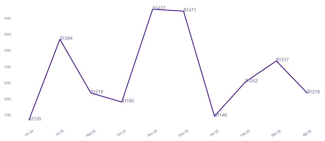 chart_img