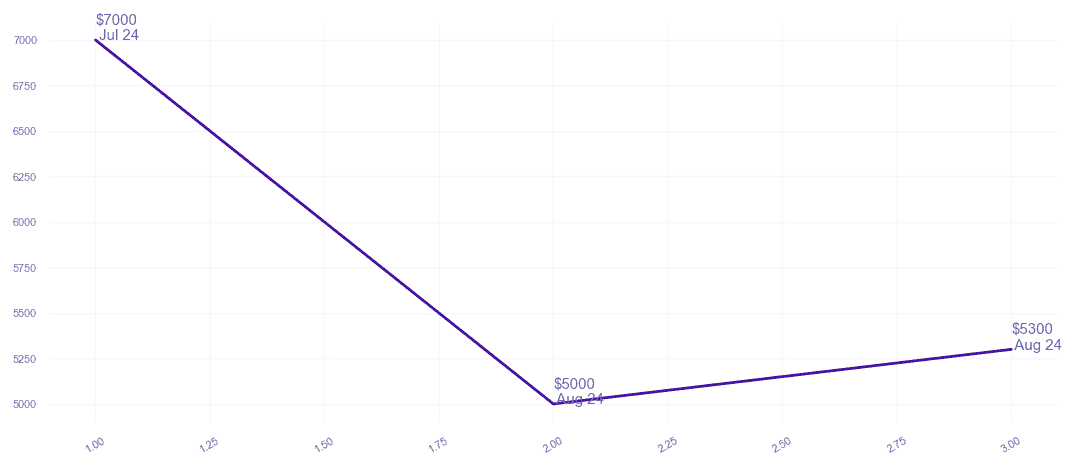 chart_img