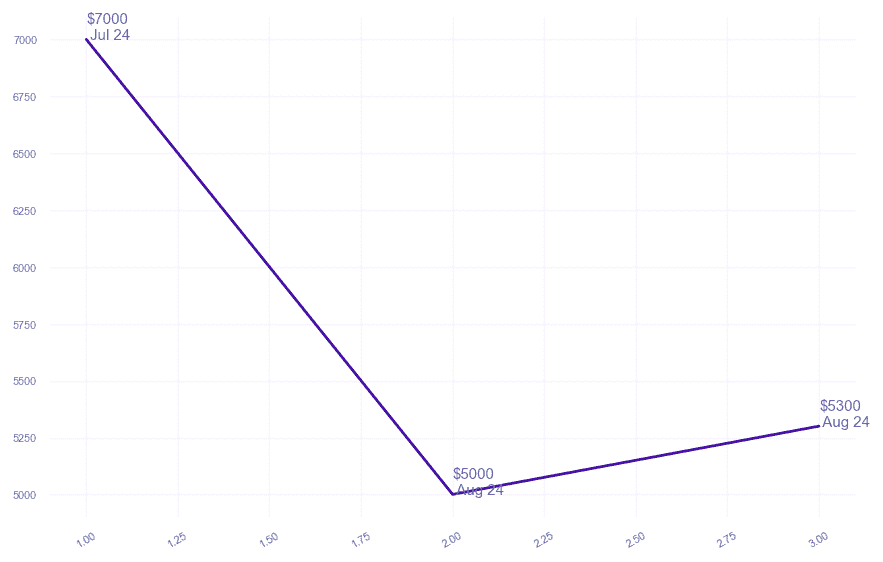 chart_img
