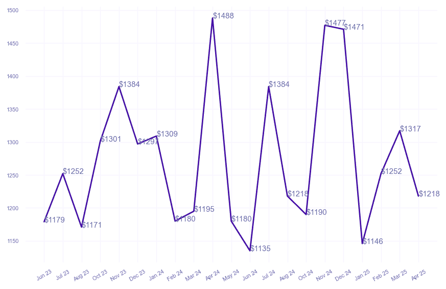 chart_img