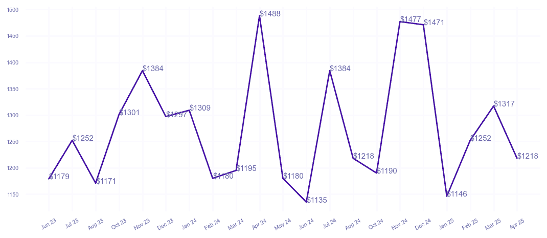 chart_img