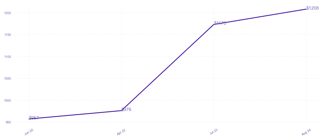 chart_img