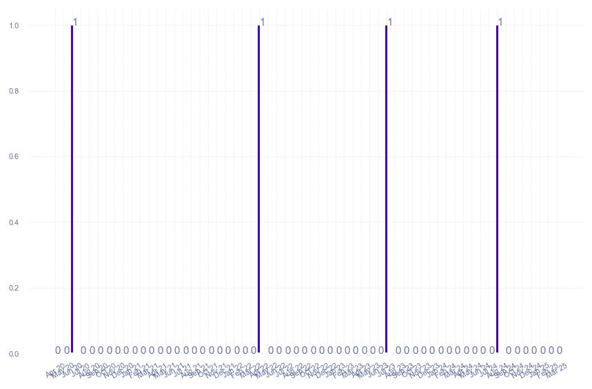 value_img