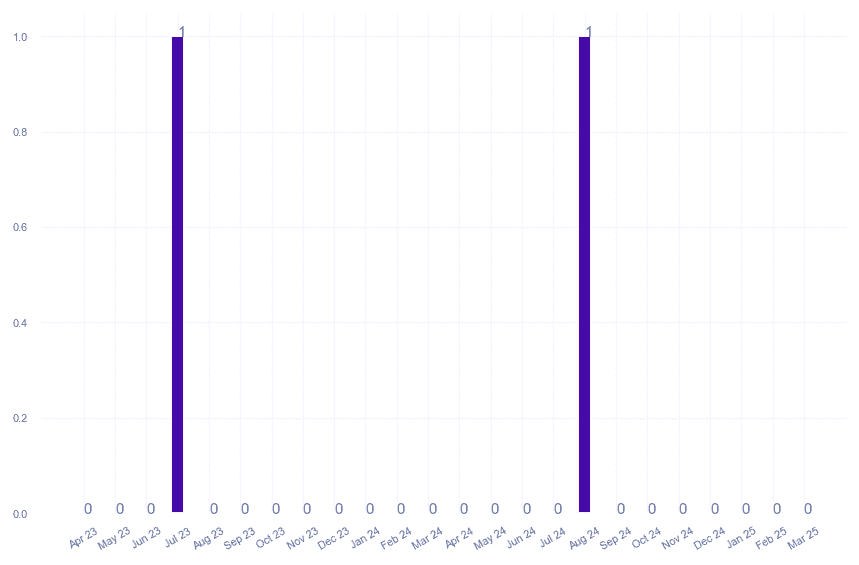 value_img
