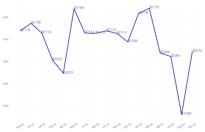 chart_img