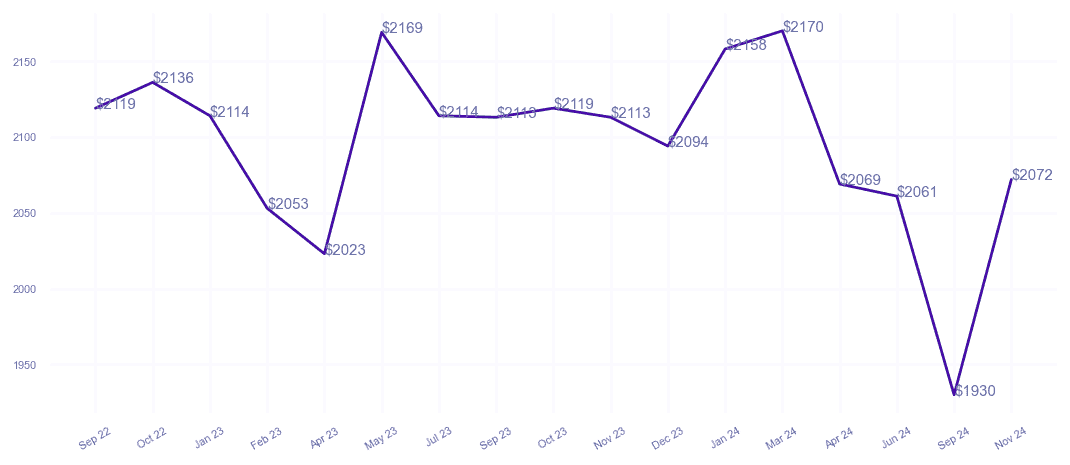 chart_img