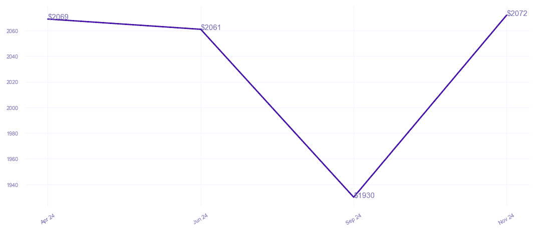 chart_img