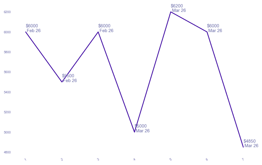 chart_img