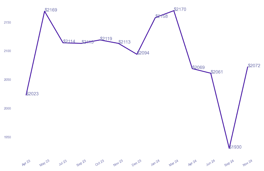 chart_img