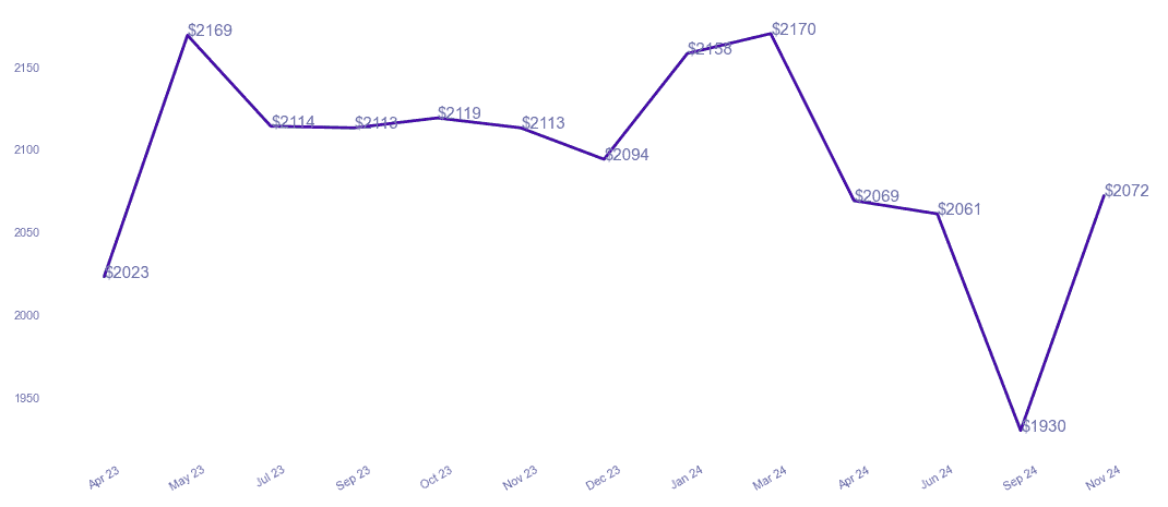 chart_img