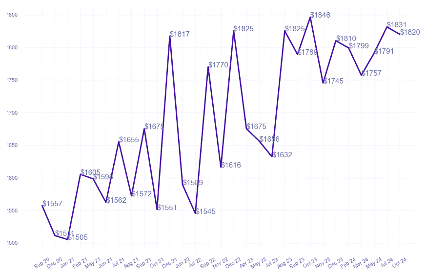 chart_img