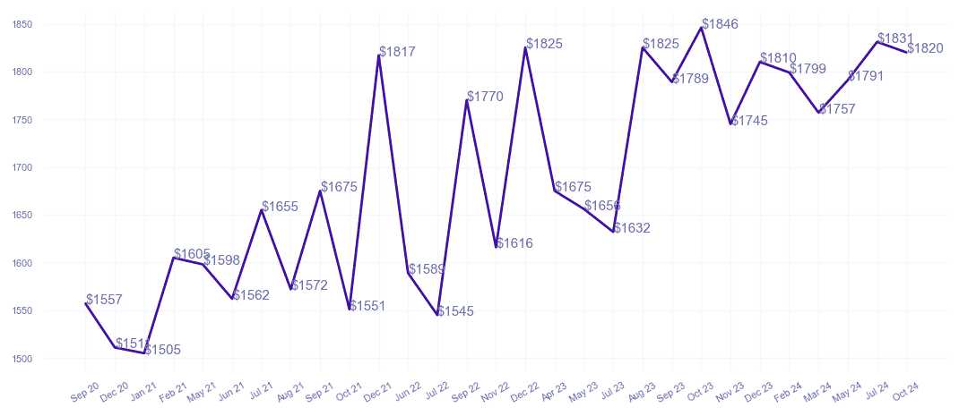 chart_img