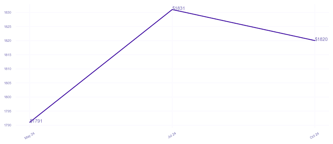 chart_img