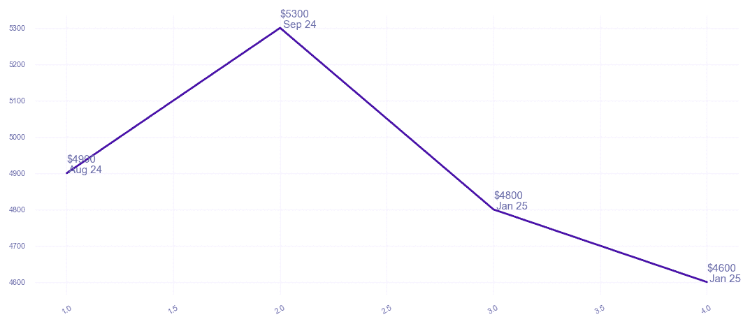 chart_img