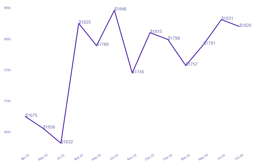 chart_img