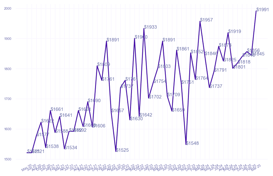 chart_img