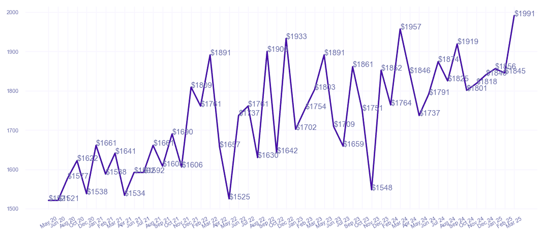 chart_img