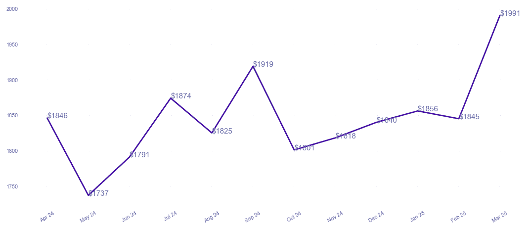 chart_img