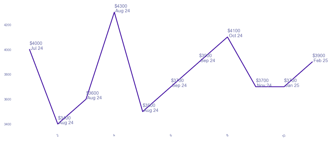chart_img