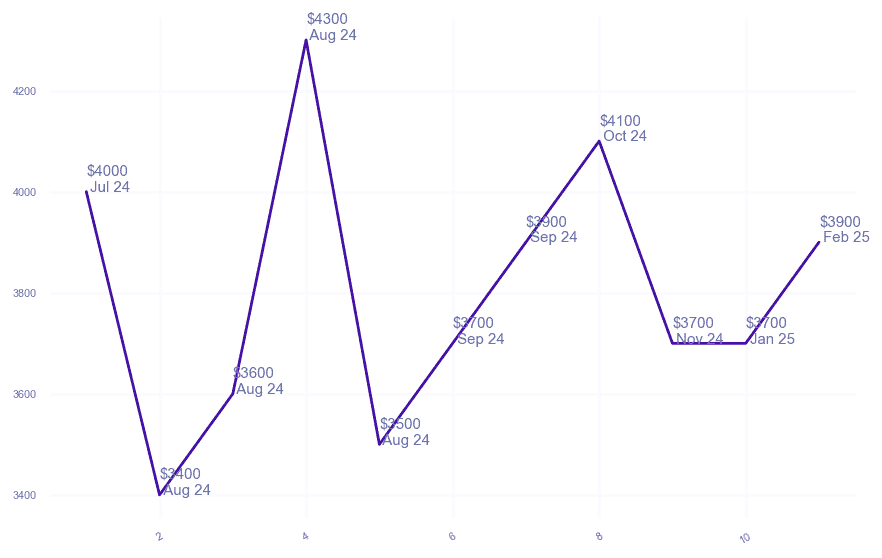 chart_img