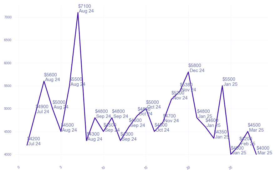 chart_img
