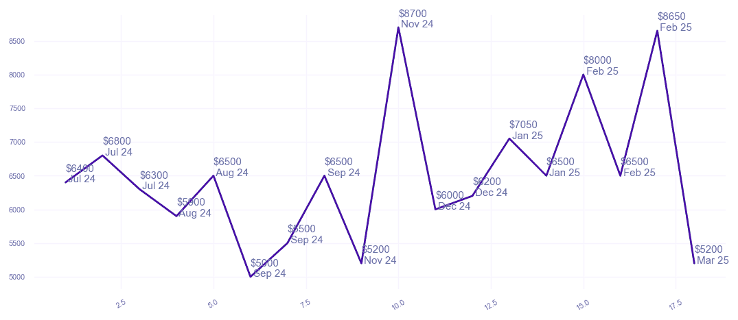 chart_img