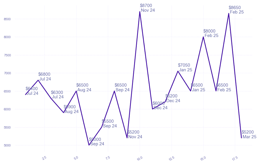 chart_img