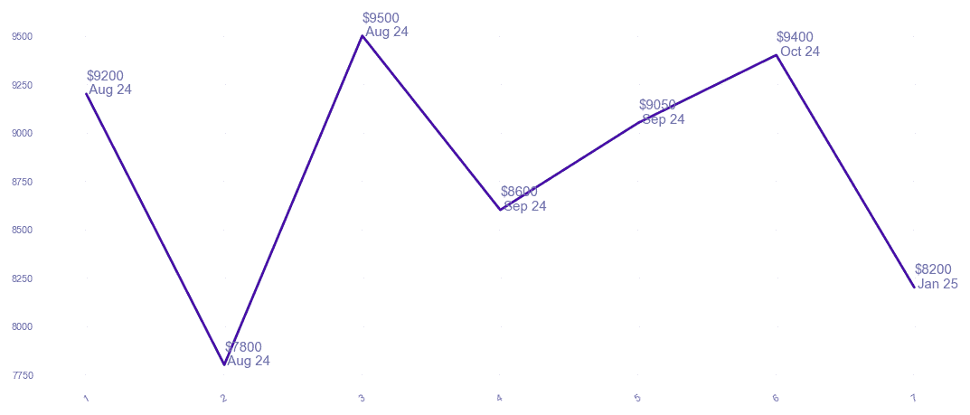 chart_img