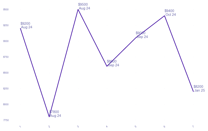 chart_img