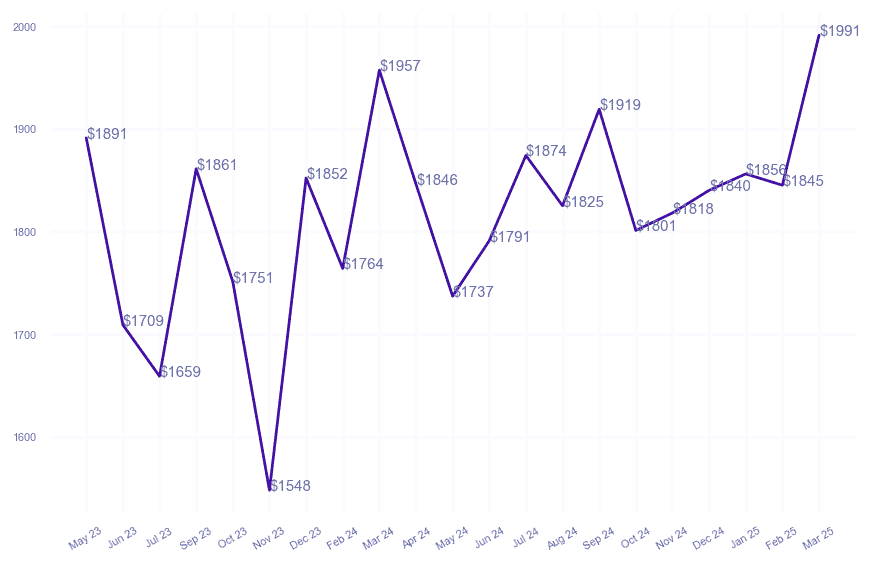 chart_img