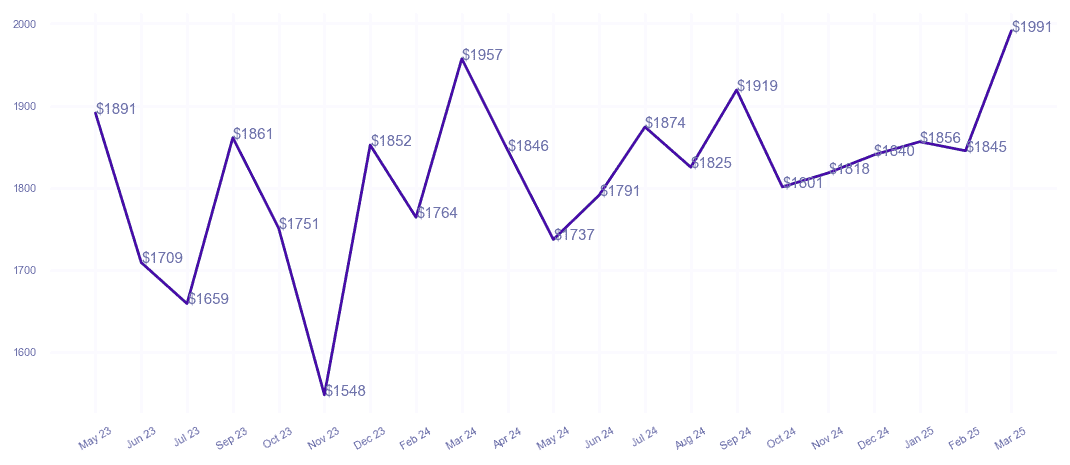 chart_img