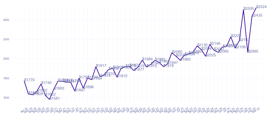 chart_img