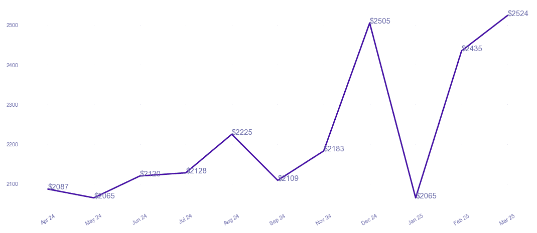 chart_img