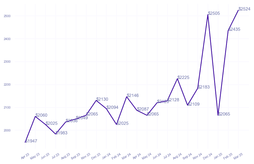 chart_img