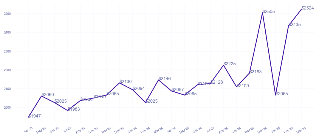 chart_img