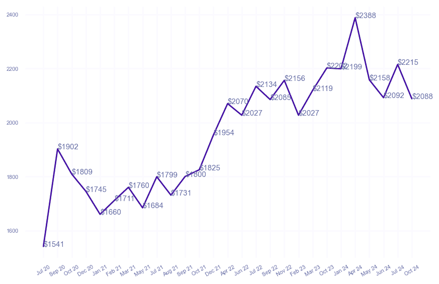 chart_img
