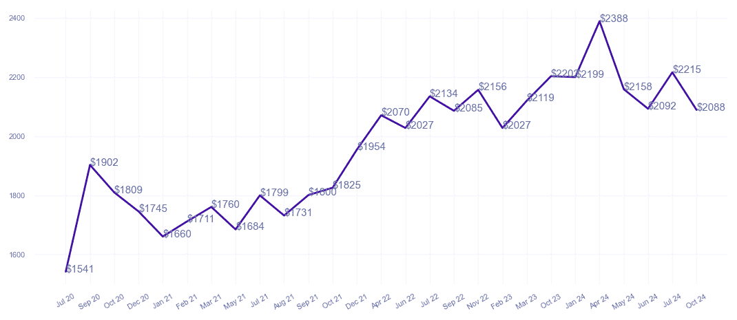 chart_img