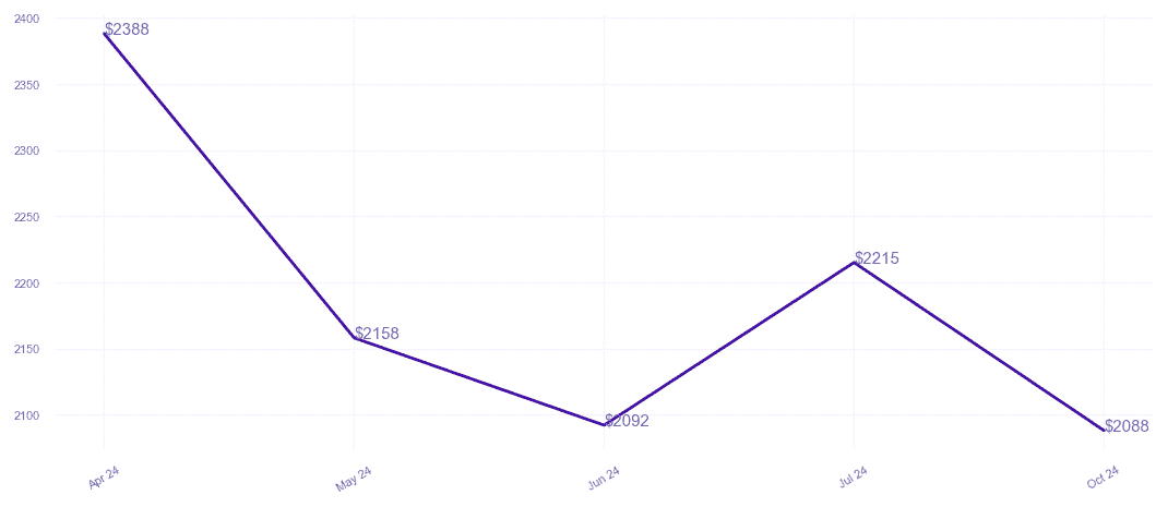 chart_img