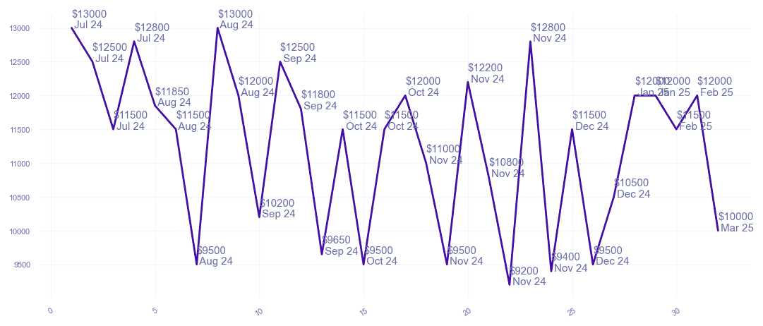 chart_img