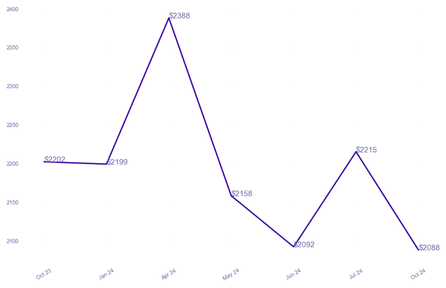 chart_img