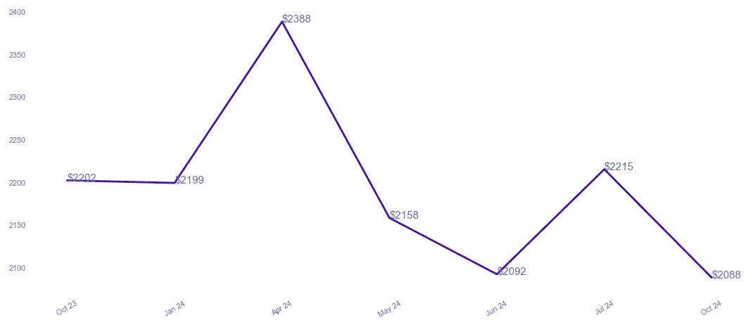 chart_img