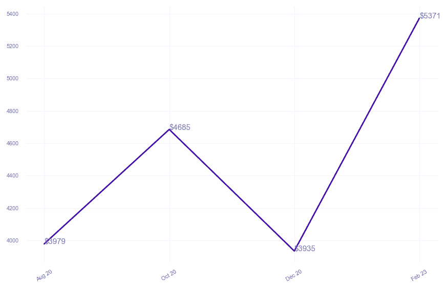 chart_img