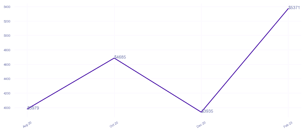 chart_img