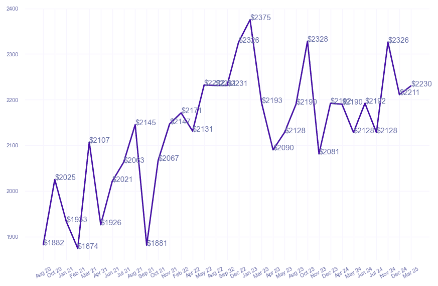 chart_img