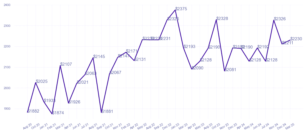 chart_img