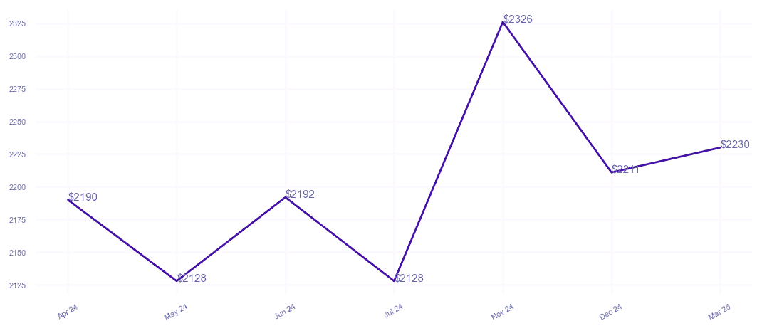 chart_img