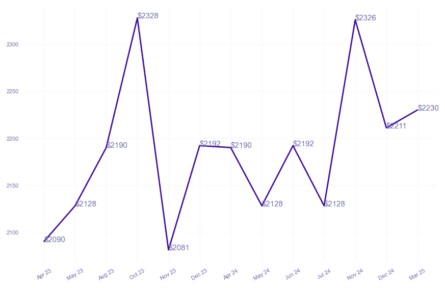 chart_img